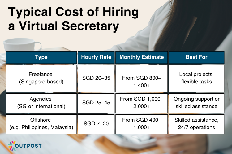 typical cost VS