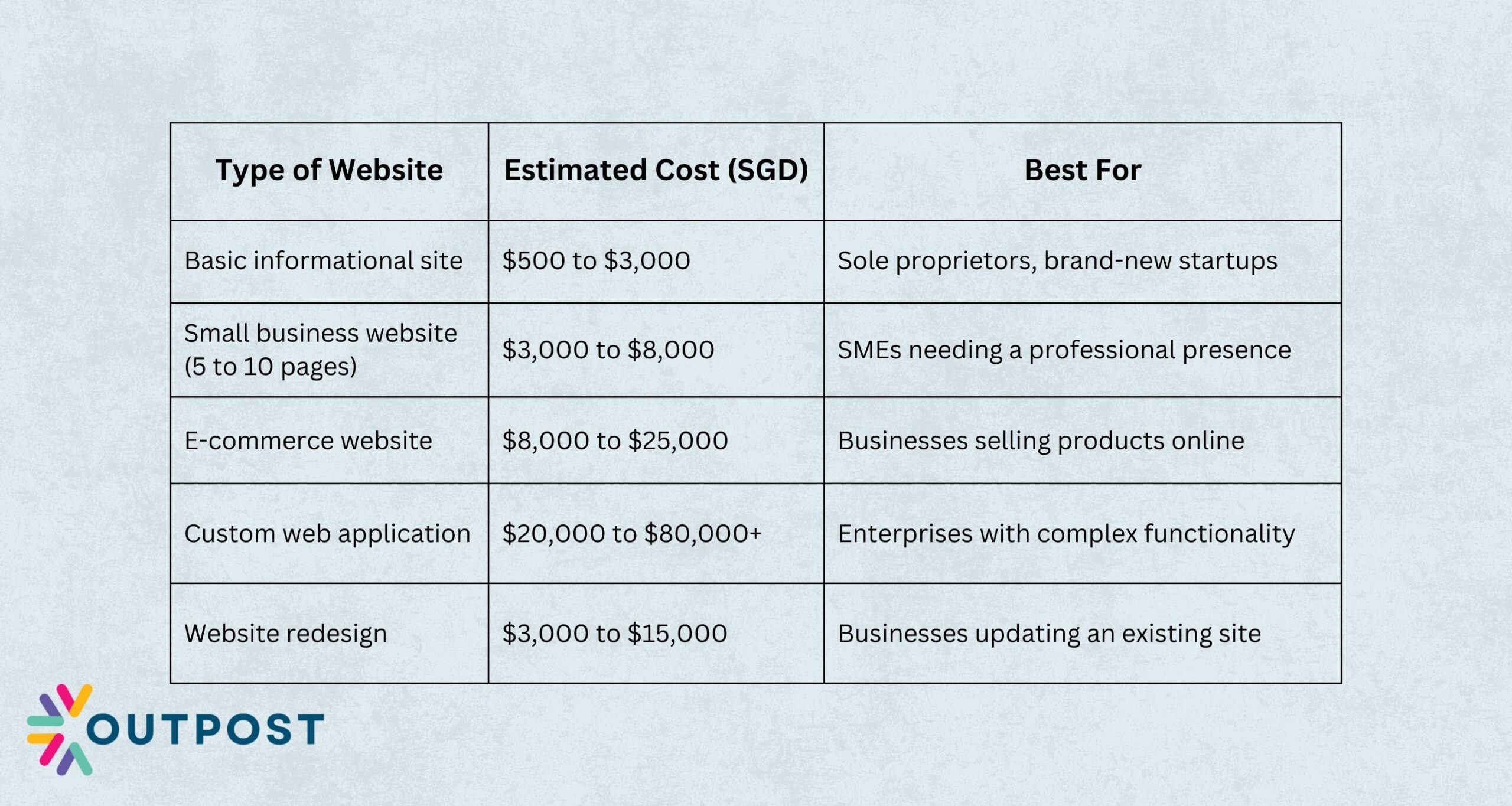 best website hosting singapore 1
