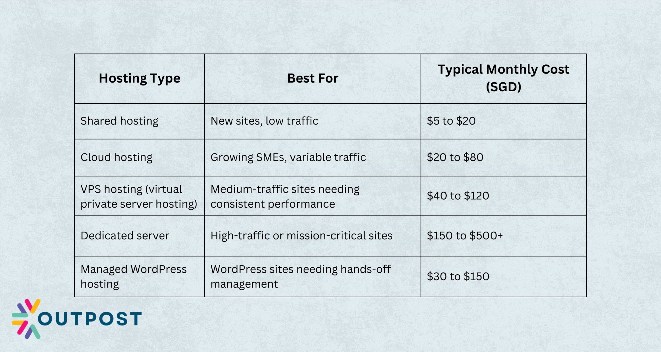 best website hosting singapore 3
