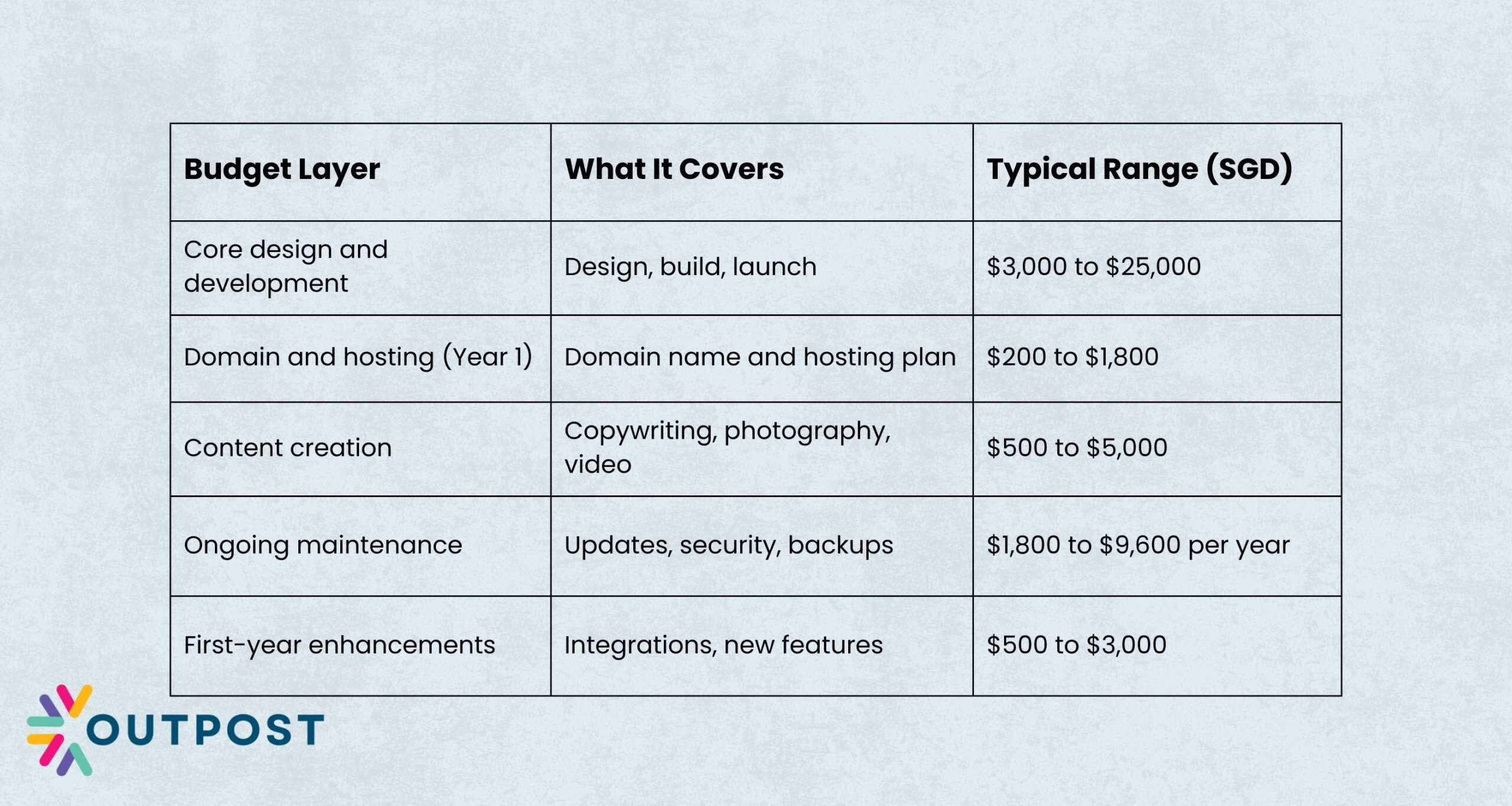 best website hosting singapore 4