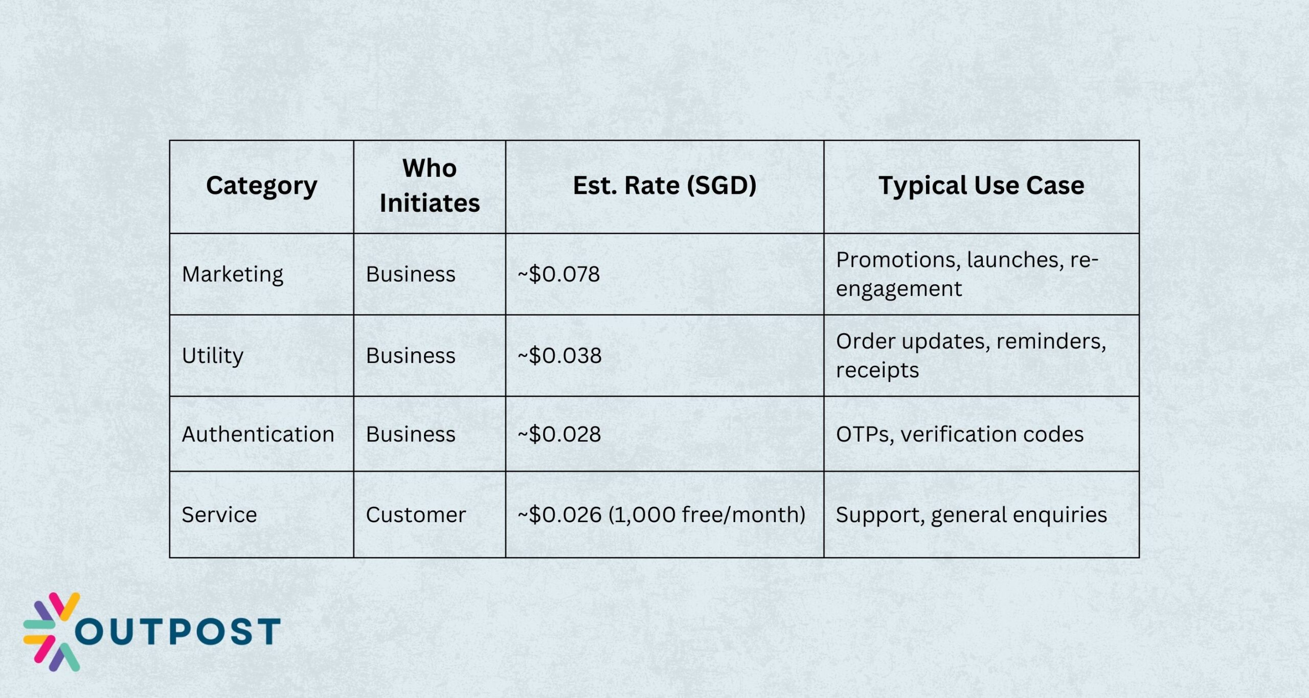 whatsapp business pricing 1