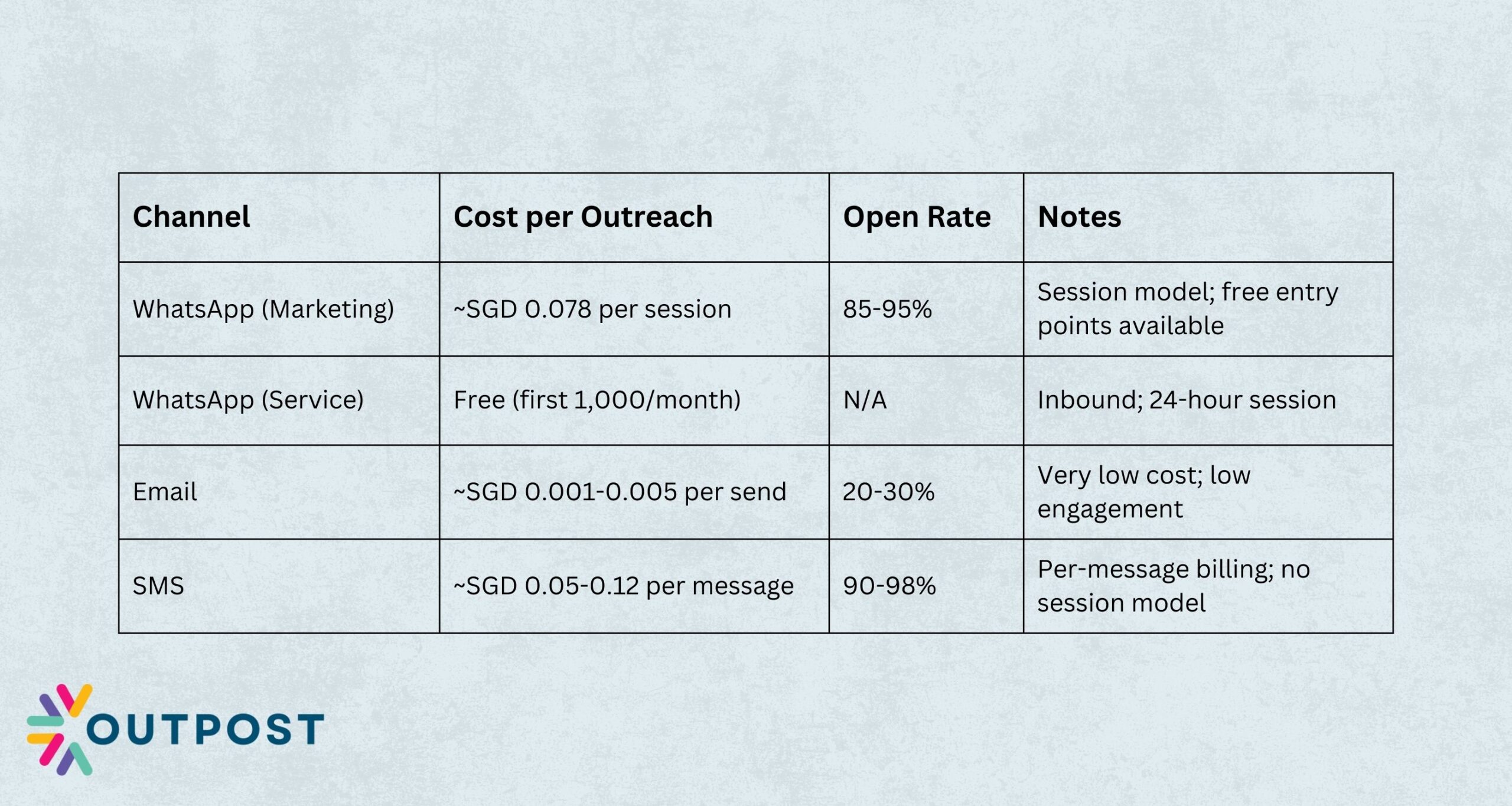 whatsapp business pricing 2
