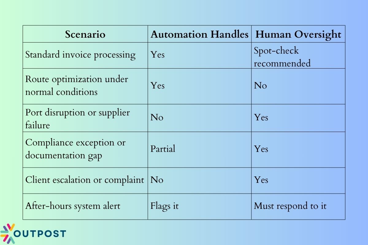 automation in business t1