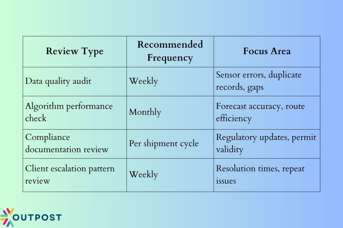 automation in business t2