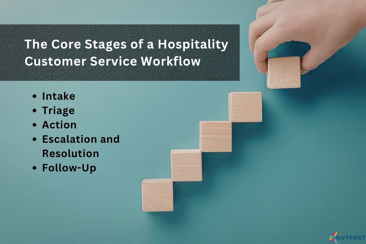 core stakes of cs workflow