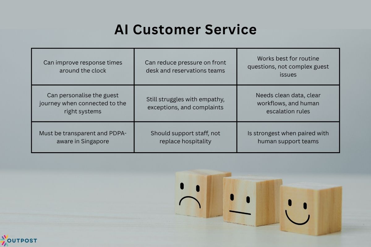 know ai customer support