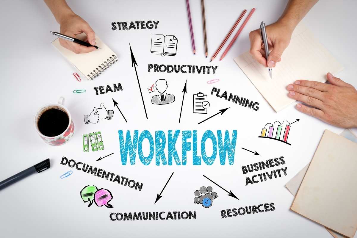 meaning of customer service workflow