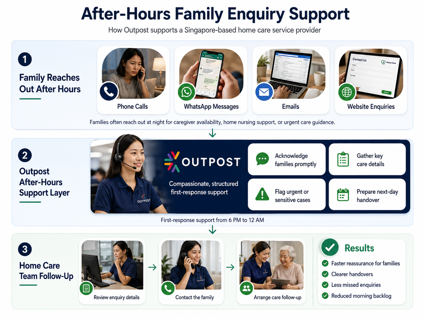 after hours family enquiry support