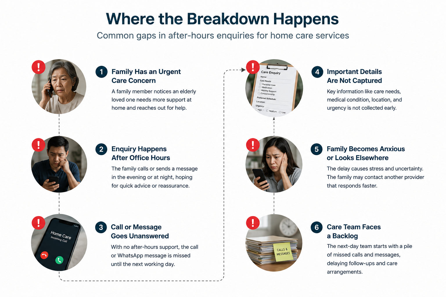home care breakdown challenge