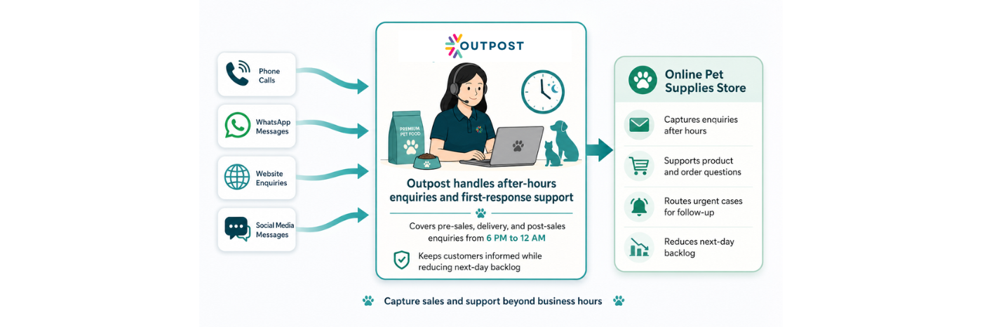 pet supplies ecommerce