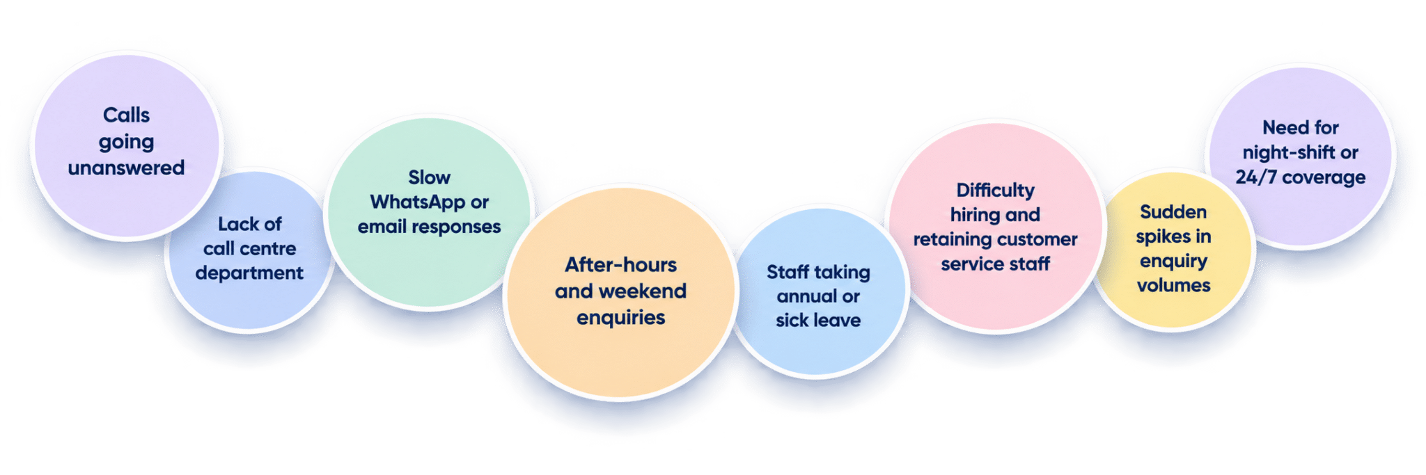 benefits BPO call center
