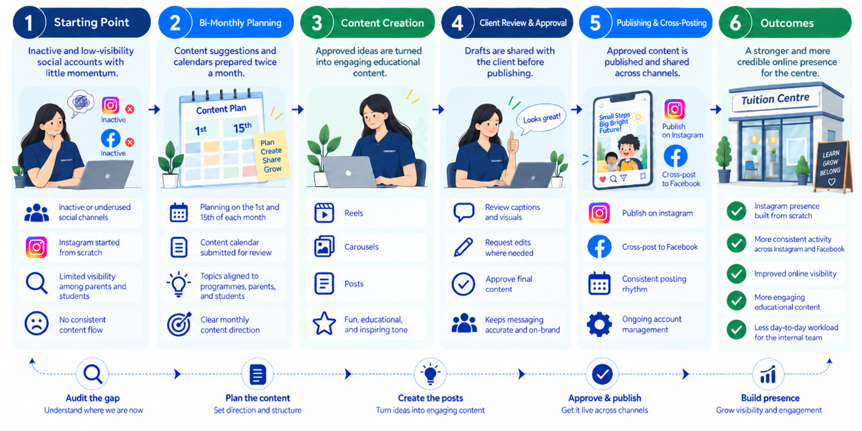 outpost social media manager workflow success